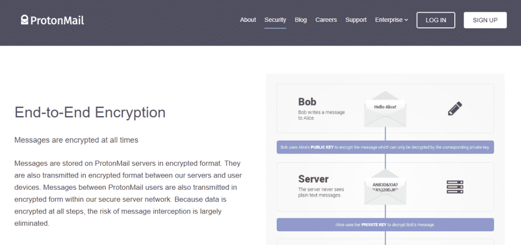 ProtonMail